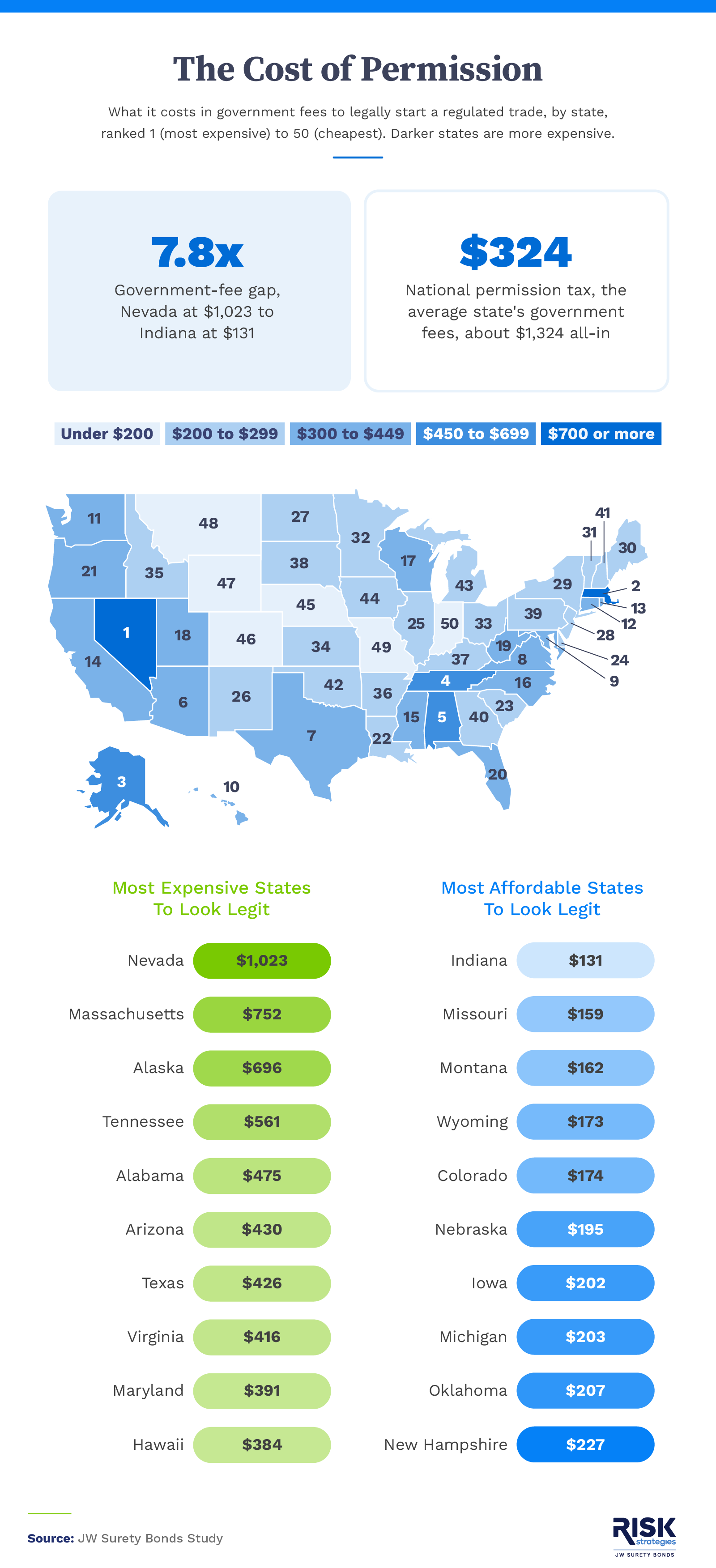 U.S. map infographic ranking states by average government fees to start a new trade business.