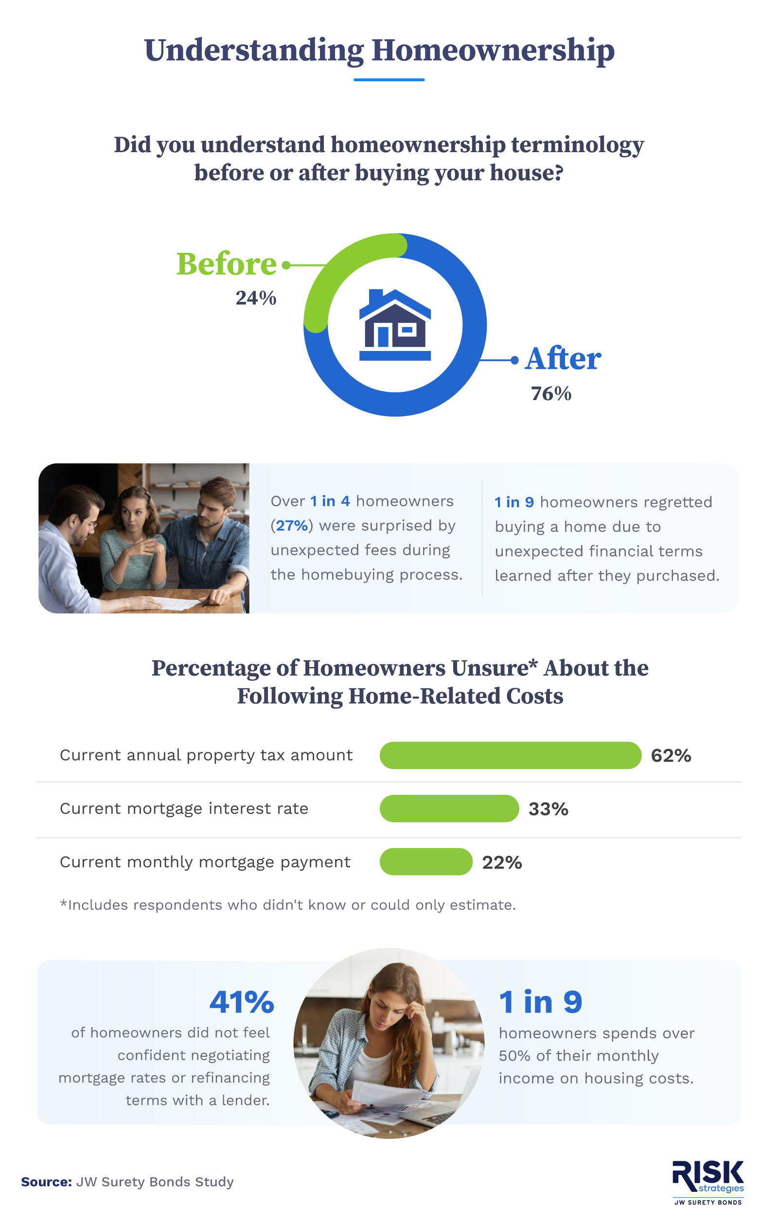 Homeownership terminology