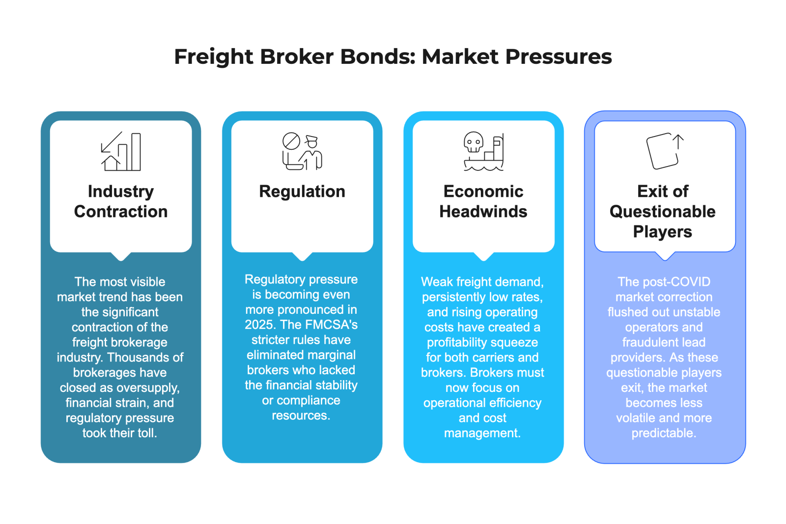 The Freight Broker Bond Market in 2025