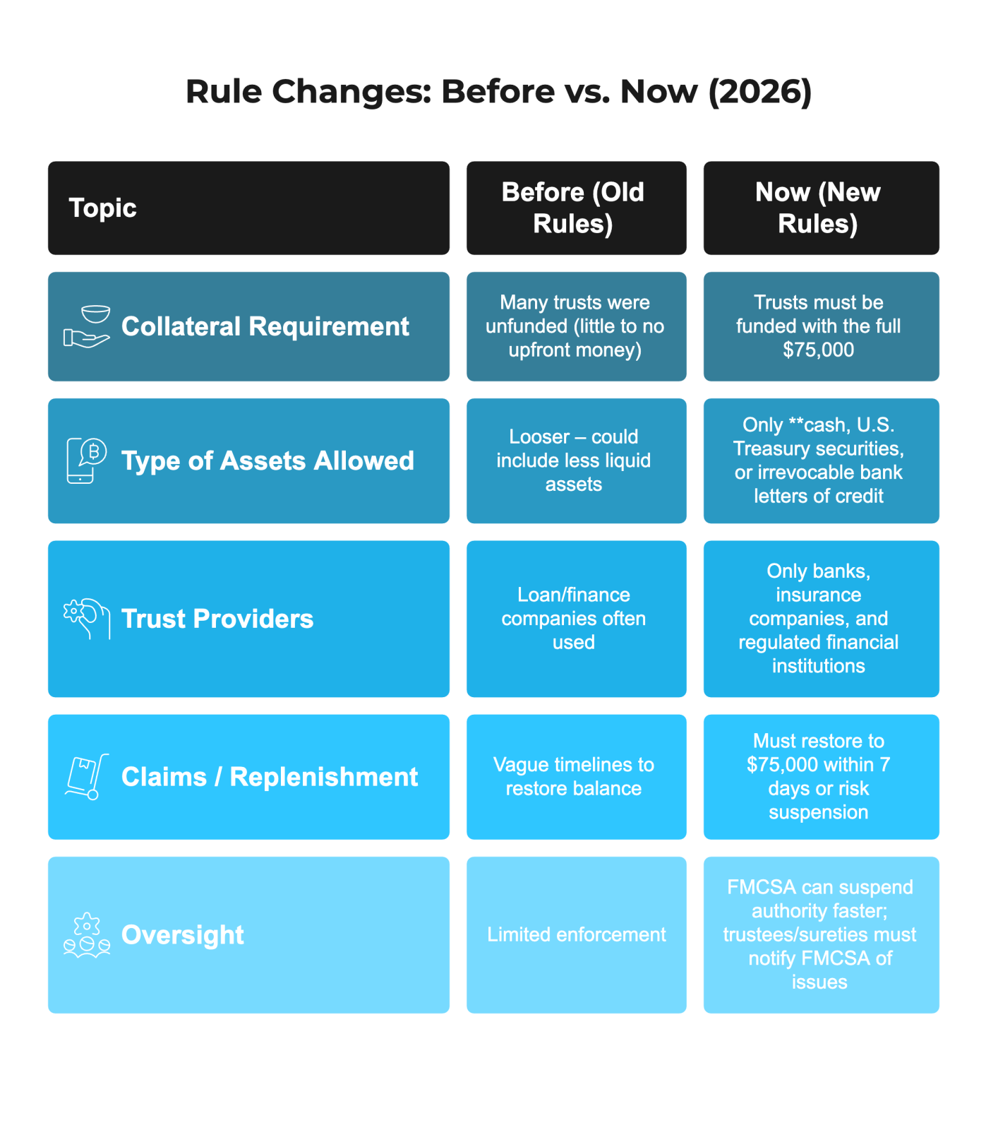 The Freight Broker Bond Market in 2025