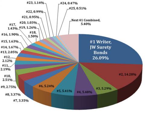freight-broker-bond-stats